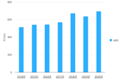ສະຖິຕິຈໍານວນໂຮງແຮມ