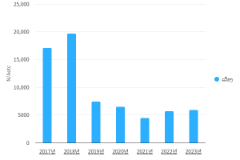 ສະຖິຕິສານ ແລະ ຄະດີ