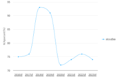 ສະຖິຕິຄວາມຊຸ່ມລາຍປີ