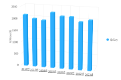 ສະຖິຕິເວລາແສງຕາເວັນ