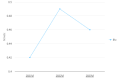 ທ່ານໝໍຕໍ່ ປະຊາກອນ 1,000ຄົນ